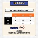 잠실여자고등학교 (내) 이미지