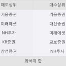 한경엘앤디