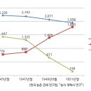 유상농장 이미지