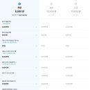 운전자보험 가입하고싶은데 잘 아시는분 계시나요? 이미지