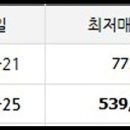 동익미라벨39단지 이미지