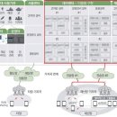 재난음성통보시스템 | 고속도로 국가 재난안전통신망 (PS-LTE) 도입 및 운영 방안 연구
