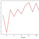 Re: 문제259. (오늘의 마지막 문제) air_result.csv 를 리눅스에서 윈도우로 내리고... 이미지