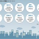 3공단3로2R-10 세계일보