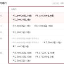 경매를 통한 부동산투자 이미지