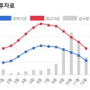 누리건기