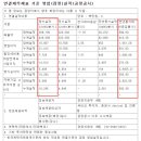 제이에스코퍼레이션 티스토리