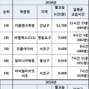 씨게이트압구정어학학원 네이버블로그