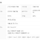 NEW미래부동산공인중개사사무소 네이버블로그