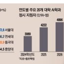 송하 - 동구 문화전당로35번길 28-3 | 송하