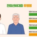 50대이상 절반이 전립선비대증 이미지