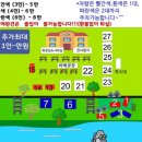 삼정펜션 | [괴산 쌍곡계곡] 삼정펜션 평상 빌려서 놀고온 후기