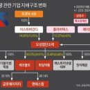 오성전자