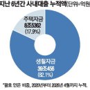 투데이부동산뉴스-06~24 이미지