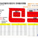 만호사거리 주변 이미지