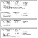 정보처리산업기사 20060423 기출문제 이미지