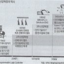 일주건설㈜ | 과거_현재_미래_5