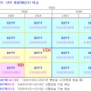 TV화면(패널) 가로세로 사이즈 & HD/UD 해상도 비교 이미지