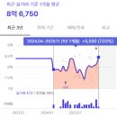 GS25 명지휴포레점 | [대임남] 11월 11일 부산실거래 느낀 점 (feat. 가야롯데캐슬 &amp; 더비치푸르지오써밋!)