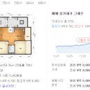 현대파크빌 옆 이미지