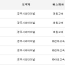 강변로2(동) 이미지