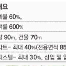 매봉주유소 이미지