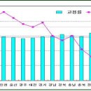 지역일자리 창출 활성화방안(행안부) 이미지