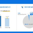 이영호 태양광 발전소 이미지