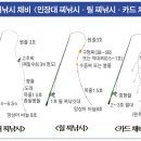 고등어 낚시 채비 이미지