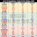 한국농어촌공사 이미지