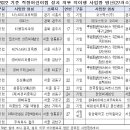 의료법인 혜명심의료재단(울산병원) 이미지