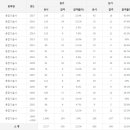 용접기술사 응시인원, 합격률 (2017년까지) 이미지