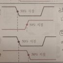 23년 군무원 모의고사 질문 이미지