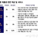 "적금 이자가 10%?" 맘카페서 이미 입소문…아이 많을수록 금리 '팍팍' 이미지