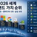 전주삼성소비조합