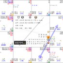 천문자미 S7 - minor 이미지
