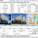 인천시 계양구 계산동 은행마을아주아파트(29평형)13,230만원---감정가의 49% 이미지