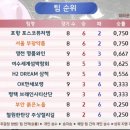 브레인 바둑(3-6) 이미지