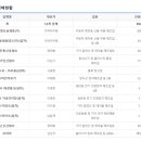주식회사 태경에스티 이미지
