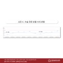 리본동물의료센터 네이버블로그