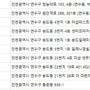 클렌피부과의원 - 송파구 양재대로 1222 | 클렌피부과의원