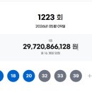 금당로또복권 네이버블로그