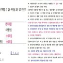 21년 32회 중개사시험 공법 60번 (대의원회) 이미지