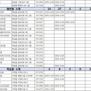 칠곡경북약국 이미지