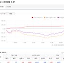 2016년 12월 26일(월) : 상황 호조 속 주춤거림. 휴가 모드 이미지