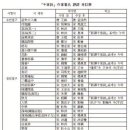 천가시(千家詩)와 유래와 목록 이미지