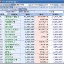 (주)에스엠게임즈 이데일리