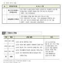 홍성공업고등학교 이미지