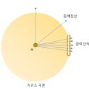 중력장 이미지