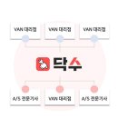 한국밴산업협동조합